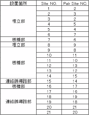 東京国際空港D滑走路における動態観測事例_観測点とペアの関係